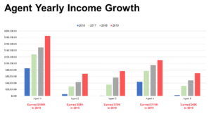 Agent Yearly Income Growth